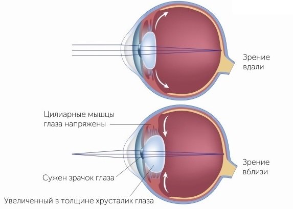 Восстановление зрения при помощи водных процедур
