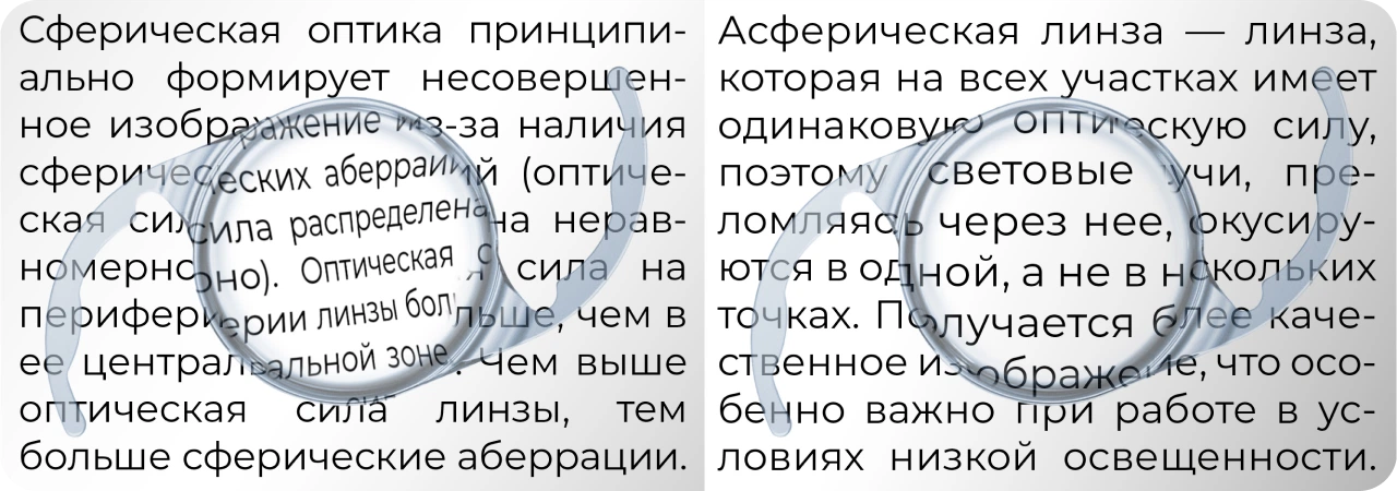 сферическая и асферическая линза